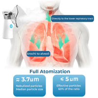 Thumbnail for GFOUK™ LungDetox Nebulizer Cleansing Spray