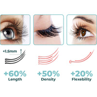 Thumbnail for GFOUK™ LashElixir Rapid Growth Strengthening Eyelash Serum