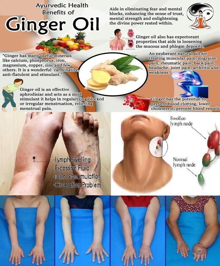 Lymphatic Drainage Ginger Oil - thedealzninja